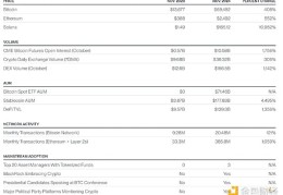 Bitwise：加密货币已经赢了 无论谁入主华盛顿都无法阻止它