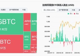 特朗普上任在即 加密监管走向何方？