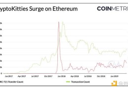 Coin Metrics：Flow 区块链的架构与技术解读