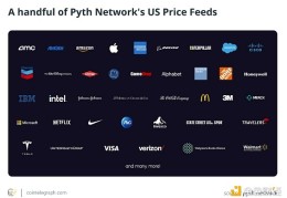百科 | 什么是Pyth Network (PYTH)？